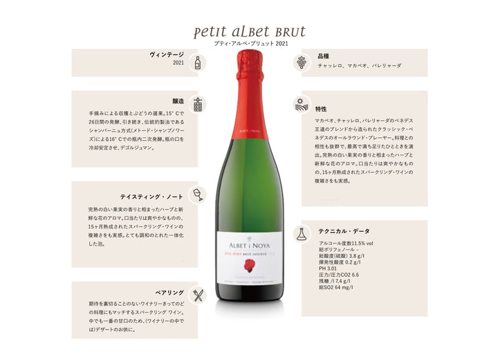 PETIT ALBET BRUT 2021 ECO ／プティ・アルベ・ブリュット 2021